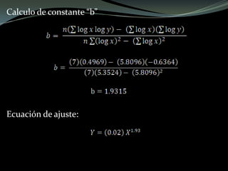Calculo de constante “b”
Ecuación de ajuste:
 