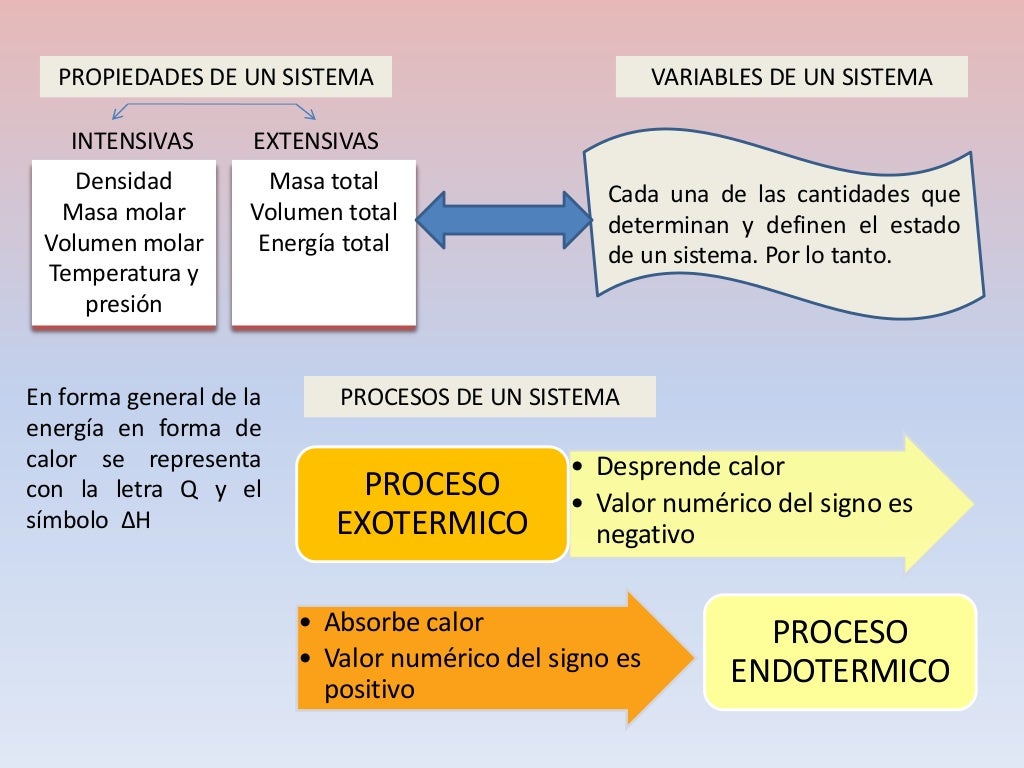 CAMBIO DE ENERGÍA EN LAS REACCIONES QUIMICAS