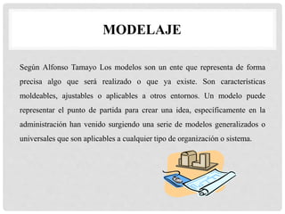 MODELAJE
Según Alfonso Tamayo Los modelos son un ente que representa de forma
precisa algo que será realizado o que ya existe. Son características
moldeables, ajustables o aplicables a otros entornos. Un modelo puede
representar el punto de partida para crear una idea, específicamente en la
administración han venido surgiendo una serie de modelos generalizados o
universales que son aplicables a cualquier tipo de organización o sistema.
 