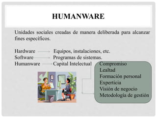 HUMANWARE
Unidades sociales creadas de manera deliberada para alcanzar
fines específicos.
Hardware Equipos, instalaciones, etc.
Software Programas de sistemas.
Humanware Capital Intelectual Compromiso
Lealtad
Formación personal
Experticia
Visión de negocio
Metodología de gestión
 