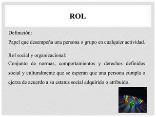 ROL
Definición:
Papel que desempeña una persona o grupo en cualquier actividad.
Rol social y organizacional:
Conjunto de normas, comportamientos y derechos definidos
social y culturalmente que se esperan que una persona cumpla o
ejerza de acuerdo a su estatus social adquirido o atribuido.
 
