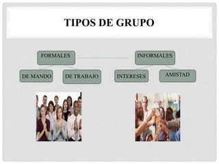TIPOS DE GRUPO
FORMALES INFORMALES
DE MANDO DE TRABAJO INTERESES AMISTAD
 