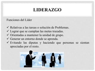 LIDERAZGO
Funciones del Líder
 Relativas a las tareas o solución de Problemas.
 Lograr que se cumplan las metas trazadas.
 Orientadas a mantener la unidad de grupo.
 Generar un entorno donde se aprenda.
 Evitando las diputas y haciendo que personas se sientan
apreciadas por el resto.
 
