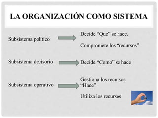 LA ORGANIZACIÓN COMO SISTEMA
Subsistema político
Subsistema decisorio
Subsistema operativo
Decide “Que” se hace.
Compromete los “recursos”
Decide “Como” se hace
Gestiona los recursos
“Hace”
Utiliza los recursos
 