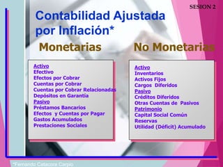 SESION 2
Monetarias No Monetarias
Activo
Efectivo
Efectos por Cobrar
Cuentas por Cobrar
Cuentas por Cobrar Relacionadas
Depósitos en Garantía
Pasivo
Préstamos Bancarios
Efectos y Cuentas por Pagar
Gastos Acumulados
Prestaciones Sociales
Activo
Inventarios
Activos Fijos
Cargos Diferidos
Pasivo
Créditos Diferidos
Otras Cuentas de Pasivos
Patrimonio
Capital Social Común
Reservas
Utilidad (Déficit) Acumulado
Contabilidad Ajustada
por Inflación*
*Fernando Catacora Carpio
 