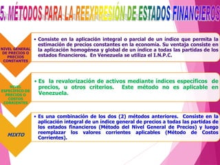NIVEL GENERAL
DE PRECIOS O
PRECIOS
CONSTANTES
• Consiste en la aplicación integral o parcial de un índice que permita la
estimación de precios constantes en la economía. Su ventaja consiste en
la aplicación homogénea y global de un índice a todas las partidas de los
estados financieros. En Venezuela se utiliza el I.N.P.C.
NIVEL
ESPECÍFICO DE
PRECIOS O
COSTOS
CORRIENTES
• Es la revalorización de activos mediante índices específicos de
precios, u otros criterios. Este método no es aplicable en
Venezuela.
MIXTO
• Es una combinación de los dos (2) métodos anteriores. Consiste en la
aplicación integral de un índice general de precios a todas las partidas de
los estados financieros (Método del Nivel General de Precios) y luego
reemplazar los valores corrientes aplicables (Método de Costos
Corrientes).
 
