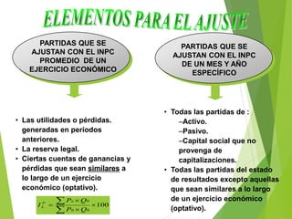 PARTIDAS QUE SE
AJUSTAN CON EL INPC
PROMEDIO DE UN
EJERCICIO ECONÓMICO
• Las utilidades o pérdidas.
generadas en períodos
anteriores.
• La reserva legal.
• Ciertas cuentas de ganancias y
pérdidas que sean similares a
lo largo de un ejercicio
económico (optativo).
• Todas las partidas de :
–Activo.
–Pasivo.
–Capital social que no
provenga de
capitalizaciones.
• Todas las partidas del estado
de resultados excepto aquellas
que sean similares a lo largo
de un ejercicio económico
(optativo).
PARTIDAS QUE SE
AJUSTAN CON EL INPC
DE UN MES Y AÑO
ESPECÍFICO
100
0
0
0



=


Q
P
Q
P
I
n
P
L
 