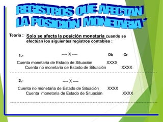 Teoría : Solo se afecta la posición monetaria cuando se
efectúan los siguientes registros contables :
---- X ----
Cuenta monetaria de Estado de Situación XXXX
Cuenta no monetaria de Estado de Situación XXXX
1.-
---- X ----
Cuenta no monetaria de Estado de Situación XXXX
Cuenta monetaria de Estado de Situación XXXX
2.-
Db Cr
*Fernando Catacora Carpio
 
