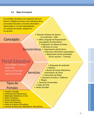 3.2.   Mapa Conceptual


Los portales educativos son espacios web que
ofrecen múltiples servicios a los miembros de la
comunidad educativa concentra information
relacionados a un tema especializado,
con enlaces de interes, alojados en
un servidor.
                                       Requiere Sistema de Admon.
                                      .      de contenidos - CSM
 Concepto                             .  Utiliza Lenguaje de Programación
                                      .   para gestión de información
                                      .    Integración con Bases de Datos
                                      .       Servicios en Línea
                        Caracteristicas
                                      .          Organización del Escritorio
                                      .           Recursos informativos organizados
                                      .             Seguimiento de las actividades
                                      .                de los usuarios – Tracking.



  Comunidades Tematicas              .                Búsqueda de contenido
  Sedes Web                          .              Noticias
  Centros de Recursos                .            Buzón de Correo Electrónico
  Paginas Educativas          Servicios
                                     .          Información de Clima
                                     .         Información de Bolsa
                                     .       Directorio de Sitios y Teléfonos
                                     .     Mapas
                                     .  Servicios Comerciales
    Tipos de                         .  Salas de Chat
                                      Redes Sociales
    Portales
 Tiendas Virtuales
 Publicaciones Electrónicas
 Materiales didácticos on-line
 Webs Temáticos
 Prensa Electrónica
 Webs de Profesores
 Webs de Centros Educativos
 Centros de Recursos, Bibliotecas Buscadores


                                                                                       -   7 -
 