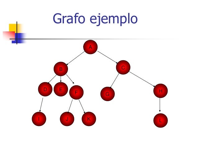 Unidad v arboles ESTRUCTURA DE DATOS