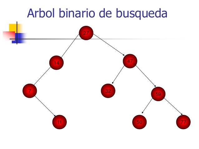 Corredores binarios con creador de opciones