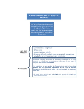 EL MEDIO AMBIENTE Y RELACION CON LOS
SERES VIVOS
Los seres vivos no viven aislados:
comparten con otros seres vivos
el lugar en el que viven.
Es por ello que se debe conocer
algo mas de quienes nos rodean y
donde están
¿QUÉ ES LA
ECOLOGÍA?
• Viene de dos voces griegas:
• Oikos : casa
• Logos : tratado o estudio
• Se puede definir la ecología como la rama de la biología que
estudia los seres vivos en su medio ambiente.
Un ecosistema
•Cuando se considera al conjunto de seres vivos que habitan en un lugar
concreto en relación con las condiciones ambientales de ese lugar, al
conjunto se le denomina ecosistema.
•Un ecosistema es una unidad de funcionamiento de la Naturaleza
formada por las condiciones ambientales de un lugar (el llamado
biotopo), la comunidad que lo habita y las relaciones que se establecen
entre ellos.
•Se puede decir, también, que la Ecología es la rama de la Biología que
estudia los ecosistemas.
 