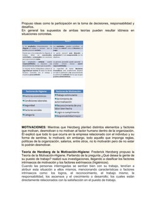 Propuso ideas como la participación en la toma de decisiones, responsabilidad y
desafíos.
En general los supuestos de ambas teorías pueden resultar idóneos en
situaciones concretas.




MOTIVACIONES: Mientras que Herzberg planteó distintos elementos y factores
que motivan, desmotivan o no motivan al factor humano dentro de la organización.
Él explicó que todo lo que ocurra en la empresa relacionado con el individuo y su
forma de sentirse, lo motivará; sin embargo, todo aquello que imponga reglas,
políticas de la organización, salarios, entre otros, no lo motivarán pero de no estar
lo podrán desmotivar.

Teoría de Herzberg de la Motivación-Higiene: Frederick Herzberg propuso la
Teoría de la Motivación-Higiene. Partiendo de la pregunta ¿Qué desea la gente de
su puesto de trabajo? realizó sus investigaciones, llegando a clasificar los factores
intrínsecos de motivación y los factores extrínsecos (higiénicos).
Cuando las personas interrogadas se sentían bien con su trabajo, tendían a
atribuir esta situación a ellos mismos, mencionando características o factores
intrínsecos como: los logros, el reconocimiento, el trabajo mismo, la
responsabilidad, los ascensos y el crecimiento o desarrollo; los cuales están
directamente relacionados con la satisfacción en el puesto de trabajo.
 