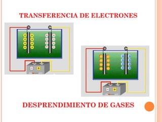 TRANSFERENCIA DE ELECTRONES DESPRENDIMIENTO DE GASES 