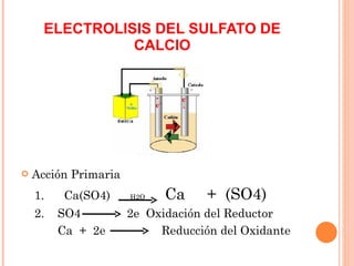 ELECTROLISIS DEL SULFATO DE CALCIO Acción Primaria 1.  Ca(SO4)  H2O  Ca  +  (SO4) 2.  SO4  2e  Oxidación del Reductor Ca  +  2e  Reducción del Oxidante 