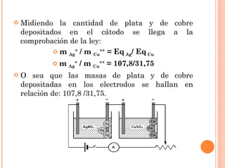 Midiendo la cantidad de plata y de cobre depositados en el cátodo se llega a la comprobación de la ley: m  Ag +  / m  Cu ++  = Eq  Ag / Eq  Cu m  Ag +  / m  Cu ++  = 107,8/31,75 O sea que las masas de plata y de cobre depositadas en los electrodos se hallan en relación de: 107,8 /31,75. 