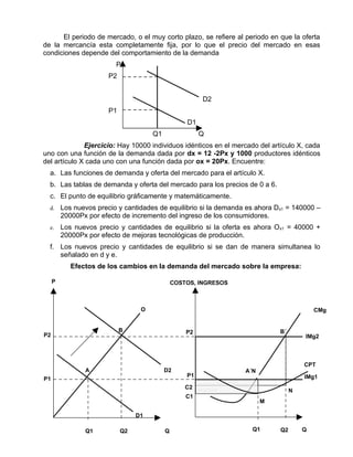 El periodo de mercado, o el muy corto plazo, se refiere al periodo en que la oferta
de la mercancía esta completamente fija, por lo que el precio del mercado en esas
condiciones depende del comportamiento de la demanda
                          P
                        P2


                                                         D2
                        P1
                                                    D1
                                       Q1                Q
              Ejercicio: Hay 10000 individuos idénticos en el mercado del artículo X, cada
uno con una función de la demanda dada por dx = 12 -2Px y 1000 productores idénticos
del artículo X cada uno con una función dada por ox = 20Px. Encuentre:
  a. Las funciones de demanda y oferta del mercado para el artículo X.
  b. Las tablas de demanda y oferta del mercado para los precios de 0 a 6.
  c. El punto de equilibrio gráficamente y matemáticamente.
  d.     Los nuevos precio y cantidades de equilibrio si la demanda es ahora Dx1 = 140000 –
         20000Px por efecto de incremento del ingreso de los consumidores.
  e.     Los nuevos precio y cantidades de equilibrio si la oferta es ahora O x1 = 40000 +
         20000Px por efecto de mejoras tecnológicas de producción.
  f. Los nuevos precio y cantidades de equilibrio si se dan de manera simultanea lo
     señalado en d y e.
            Efectos de los cambios en la demanda del mercado sobre la empresa:

     P                                          COSTOS, INGRESOS



                                   O                                                       CMg


                             B                      P2                        B´
P2                                                                                     IMg2



                                                                                       CPT
                A                           D2                     A´N
                                                    P1                                 IMg1
P1
                                                    C2
                                                                                   N
                                                    C1
                                                                         M

                                  D1

                Q1           Q2             Q                        Q1       Q2       Q
 