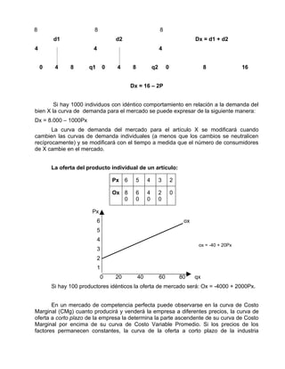 8                        8                                      8
        d1                           d2                                            Dx = d1 + d2
4                       4                                       4


    0    4     8      q1        0    4        8            q2        0                  8             16


                                              Dx = 16 – 2P


        Si hay 1000 individuos con idéntico comportamiento en relación a la demanda del
bien X la curva de demanda para el mercado se puede expresar de la siguiente manera:
Dx = 8.000 – 1000Px
       La curva de demanda del mercado para el artículo X se modificará cuando
cambien las curvas de demanda individuales (a menos que los cambios se neutralicen
recíprocamente) y se modificará con el tiempo a medida que el número de consumidores
de X cambie en el mercado.


        La oferta del producto individual de un artículo:

                                    Px    6     5      4        3        2

                                    Ox 8        6      4        2        0
                                       0        0      0        0

                        Px
                            6                                                 ox
                            5
                            4
                                                                                    ox = -40 + 20Px
                            3
                            2
                            1
                             0      20            40            60           80    qx
        Si hay 100 productores idénticos la oferta de mercado será: Ox = -4000 + 2000Px.


       En un mercado de competencia perfecta puede observarse en la curva de Costo
Marginal (CMg) cuanto producirá y venderá la empresa a diferentes precios, la curva de
oferta a corto plazo de la empresa la determina la parte ascendente de su curva de Costo
Marginal por encima de su curva de Costo Variable Promedio. Si los precios de los
factores permanecen constantes, la curva de la oferta a corto plazo de la industria
 