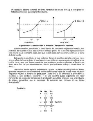 (mercado) se obtiene sumando en forma horizontal las curvas de CMg a corto plazo de
   todas las empresas que integran la industria.




                                       CMg = o                                    Σ CMg = O
          P1


          P2




            0              q2     q1                                  Q2    Q1
                    EMPRESA                                     MERCADO
               Equilibrio de la Empresa en el Mercado Competencia Perfecta
       Si representamos, la curva de la oferta dentro del Mercado Competencia Perfecta, nos
podemos dar cuenta de que esta curva en el largo plazo, no es sino la representación de
esta misma curva en el corto plazo, solo que en este caso, con una intersección con la curva
de la demanda.
       Este punto de equilibrio, al cual podemos llamar de equilibrio para la empresa, no es
sino el reflejo del momento en el que las empresas obtienen una ganancia normal (ganancia
igual a cero), pero que tienen esperanza que empiece a producir utilidades al llegar a un
punto específico del proceso económico, siendo que finalmente se logra, con el pasar del
tiempo.
      Las causas de que algunas empresas se "ajusten" al precio pactado y otras no, tendrá
que estar relacionado invariablemente con las condiciones bajos las cuales estas industrias
adquieren insumos o factores de producción , esto lleva a las empresas o productores a
obedecer a una condición constante : " si una industria puede expandirse sin hacer
incrementar los precios de los factores de producción que utiliza, entonces será una industria
de costos constantes, con la esperanza de aumentar sus ingresos en un tiempo
determinado."


          Equilibrio:
                                       Px   Dx     Ox
                                       6    200    800
                                             0      0
                                       5    300    600
                                             0      0
                                       4    400    400   Equilibrio
                                             0      0
                                       3    500    200
                                             0      0
                                       2    600     0
 