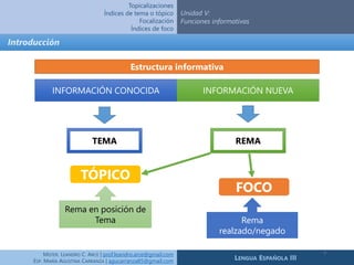 Unidad v funciones informativas | PPTX