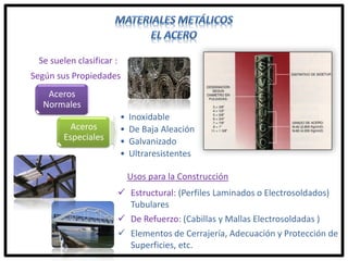 Usos para la Construcción
Según sus Propiedades
 Estructural: (Perfiles Laminados o Electrosoldados)
Tubulares
 De Refuerzo: (Cabillas y Mallas Electrosoldadas )
 Elementos de Cerrajería, Adecuación y Protección de
Superficies, etc.
Se suelen clasificar :
Aceros
Especiales
Aceros
Normales
• Inoxidable
• De Baja Aleación
• Galvanizado
• Ultraresistentes
 