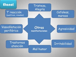 Meningoencefalitis, traumatismos craneoencefálicos