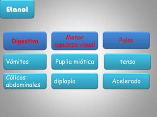 EtanolPeríodo III: Incoordinación1,5 < EtOH  < 3,5 g/lEbriedad completa Intoxicación moderadaPeríodo médico-legal