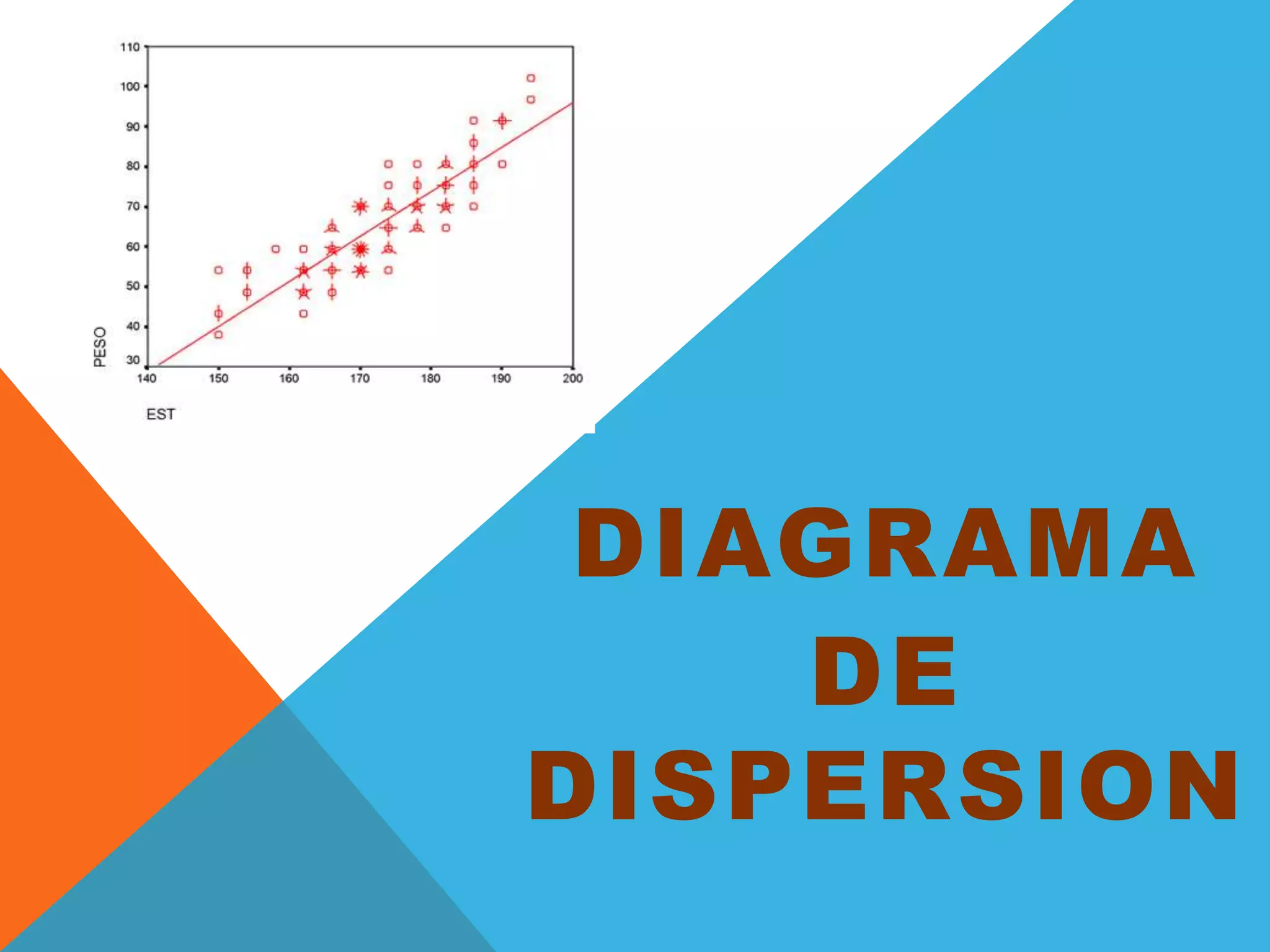 UNIDAD VI DIAGRAMA DE DISPERSION. PPT Descarga Gratuita