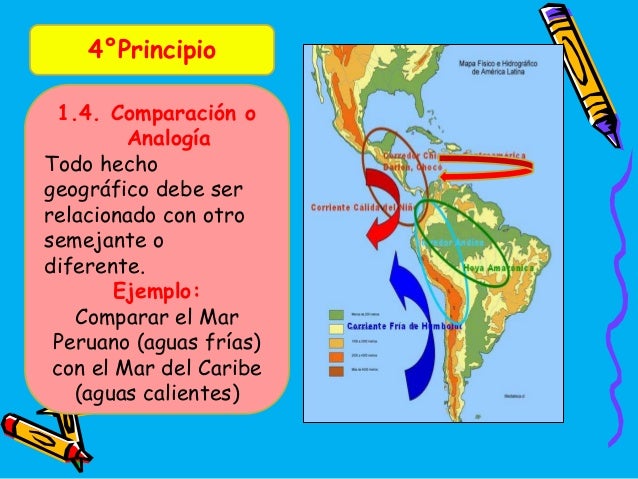 Resultado de imagen para principio de comparacion en geografia