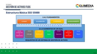 Unidad VIII - PAS 55 - IAM Propiedad Planta y Equipos | PPTX