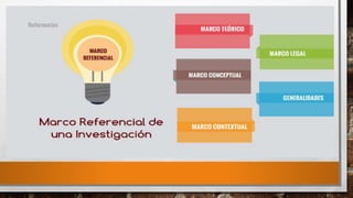 UNIDAD VII MARCO DE REFERENCIA EN UNA INVESTIGACION. | PPTX