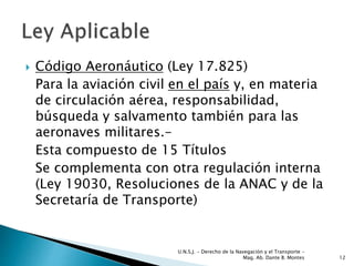 Código Aeronáutico (Ley 17.825)
Para la aviación civil en el país y, en materia
de circulación aérea, responsabilidad,
búsqueda y salvamento también para las
aeronaves militares.-
Esta compuesto de 15 Títulos
Se complementa con otra regulación interna
(Ley 19030, Resoluciones de la ANAC y de la
Secretaría de Transporte)
U.N.S.J. - Derecho de la Navegación y el Transporte –
Mag. Ab. Dante B. Montes 12
 