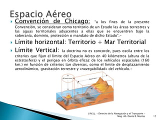  Convención de Chicago: “a los fines de la presente
Convención, se consideran como territorio de un Estado las áreas terrestres y
las aguas territoriales adyacentes a ellas que se encuentren bajo la
soberanía, dominio, protección o mandato de dicho Estado”.-
 Límite horizontal: Territorio + Mar Territorial
 Límite Vertical: la doctrina no es concorde, pues oscila entre los
criterios que fijan el límite del Espacio Aéreo en 40 kilómetros (altura de la
estratosfera) y el perigeo en órbita eficaz de los vehículos espaciales (160
km.) en función de criterios tan diversos, como el límite de desplazamiento
aerodinámico, gravitación terrestre y «navegabilidad» del vehículo.-
U.N.S.J. - Derecho de la Navegación y el Transporte –
Mag. Ab. Dante B. Montes 17
 