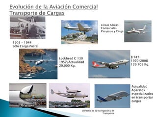 1903 – 1944
Sólo Carga Postal
Líneas Aéreas
Comerciales
Pasajeros y Carga
Actualidad
Aparatos
especializados
en transportar
cargas
B 747
1970/2008
139.705 Kg.
Lockheed C 130
1957/Actualidad
20.000 Kg.
Derecho de la Navegación y el
Transporte
 
