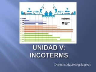 Unidad V:INCOTERMS Docente: Mayerling Sagredo 