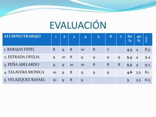 EVALUACIÓN