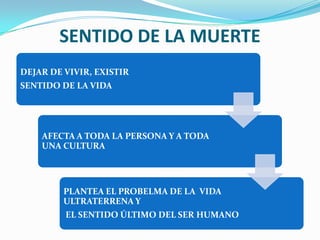 SENTIDO DE LA MUERTE