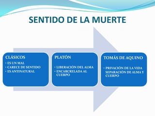 SENTIDO DE LA MUERTE