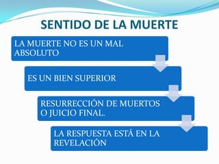 SENTIDO DE LA MUERTE