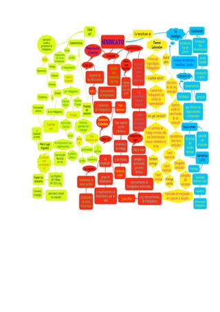 Unidad V mapa conceptual