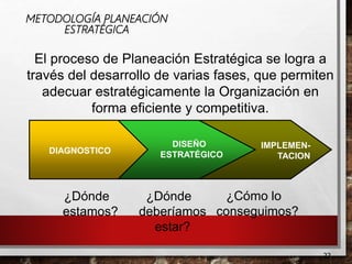 UNIDAD V PLANEACION ESTRATEGICA | PPTX