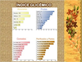 ÍNDICE GLICÉMICO
 