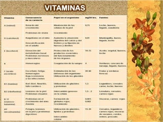 VITAMINAS
 