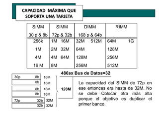 CAPACIDAD MÁXIMA QUE
       SOPORTA UNA TARJETA

         SIMM           SIMM         DIMM           RIMM
        30 p & 8b 72p & 32b 168 p & 64b
          256k    1M 16M 32M 512M              64M         1G
          1M           2M 32M      64M         128M
          4M           4M 64M      128M        256M
          16 M         8M          256M        512M
                            486sx Bus de Datos=32
30p       8b     16M
          8b     16M               La capacidad del SIMM de 72p en
          8b     16M        128M   ese entonces era hasta de 32M. No
          8b     16M               se debe Colocar otra más alta
72p        32b 32M                 porque el objetivo es duplicar el
           32b 32M                 primer banco.
 