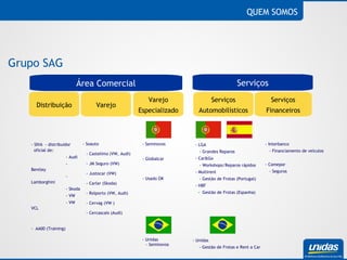 Grupo SAG QUEM SOMOS Distribuição Varejo Varejo Especializado Serviços Automobilísticos Serviços Financeiros Serviços Área Comercial -  SIVA  - distribuidor    oficial de:  - Audi - Bentley  - Lamborghini - Skoda  - VW - VW VCL -  AA00 (Training) - Unidas  - Gestão de Frotas e Rent a Car - Interbanco - Financiamento de veículos - Comepor  - Seguros - Soauto - Castelimo (VW, Audi) - JM Seguro (VW) - Justocar (VW) - Carlar (Skoda) - Rolporto (VW, Audi) - Cervag (VW ) - Cercascais (Audi) - Unidas  - Seminovos - Seminovos - Globalcar - Usado OK - LGA - Grandes Reparos - Car&Go - Workshops/Reparos rápidos - Multirent  - Gestão de Frotas (Portugal) - HBF -  Gestão de Frotas (Espanha) 