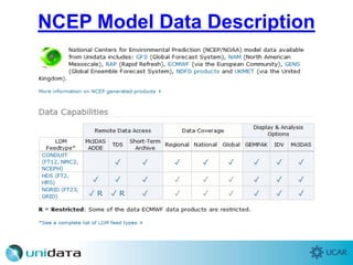 NCEP Model Data Description
 