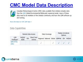 CMC Model Data Description
 