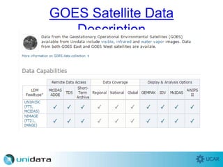 GOES Satellite Data
Description
 