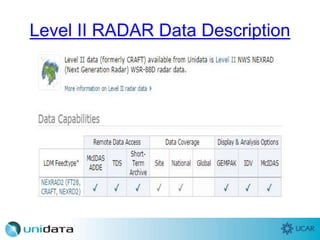 Level II RADAR Data Description
 