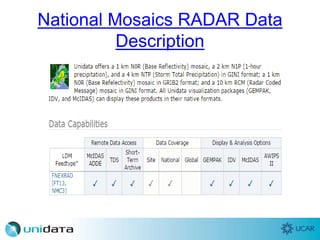 National Mosaics RADAR Data
Description
 